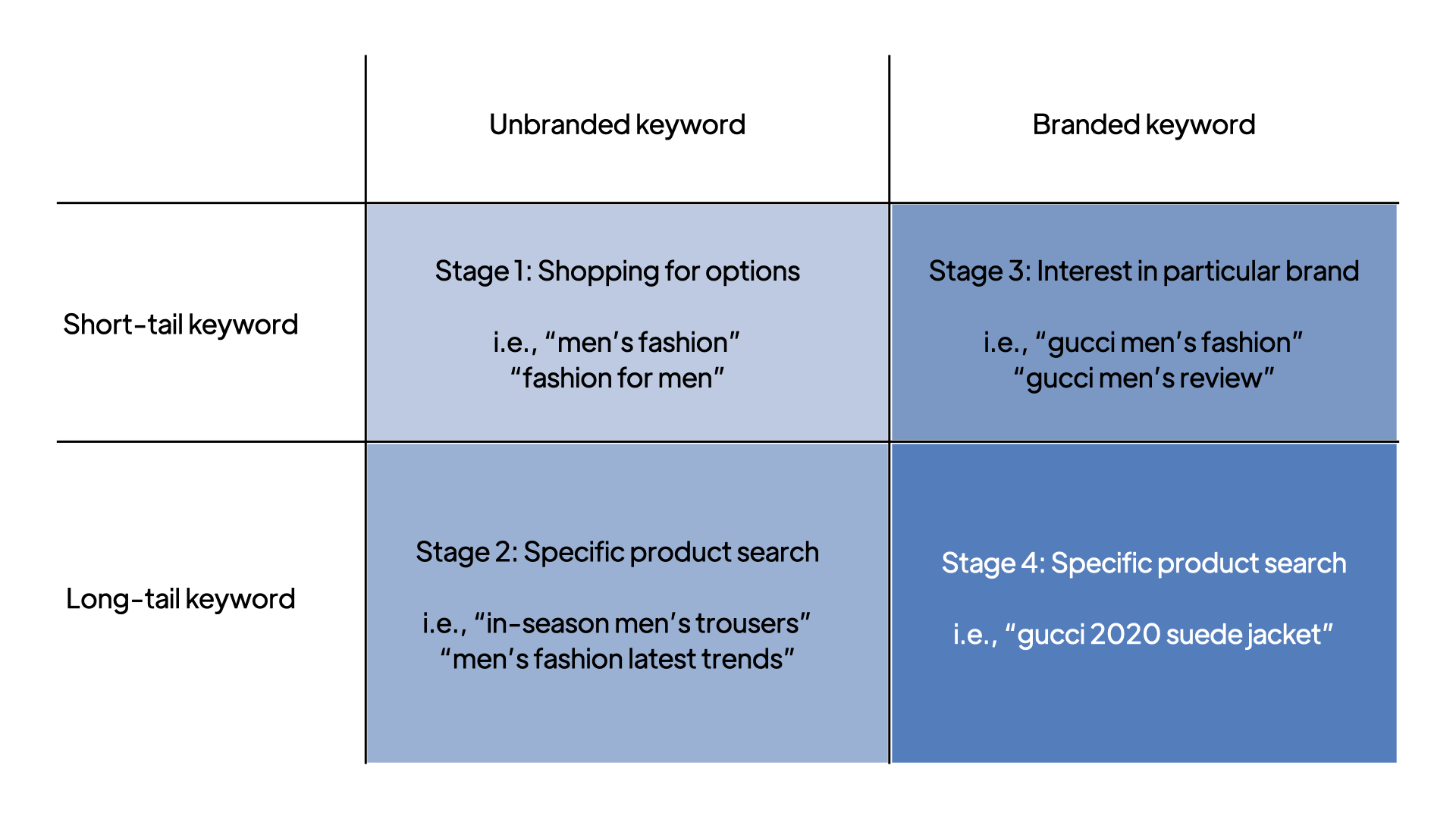 Guide To Luxury Marketing Strategy A Luxury Marketing Agency s Take On